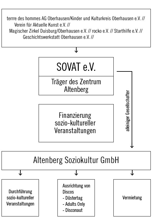 Struktur2026
